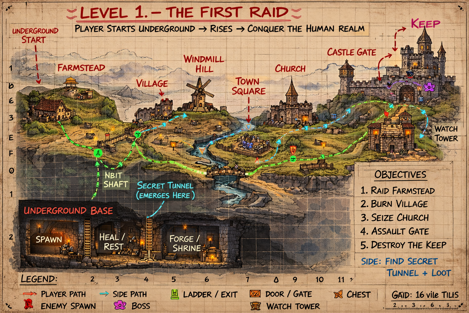Side-scrolling underground fantasy level with caves, props, doors, monsters, and secret rooms.